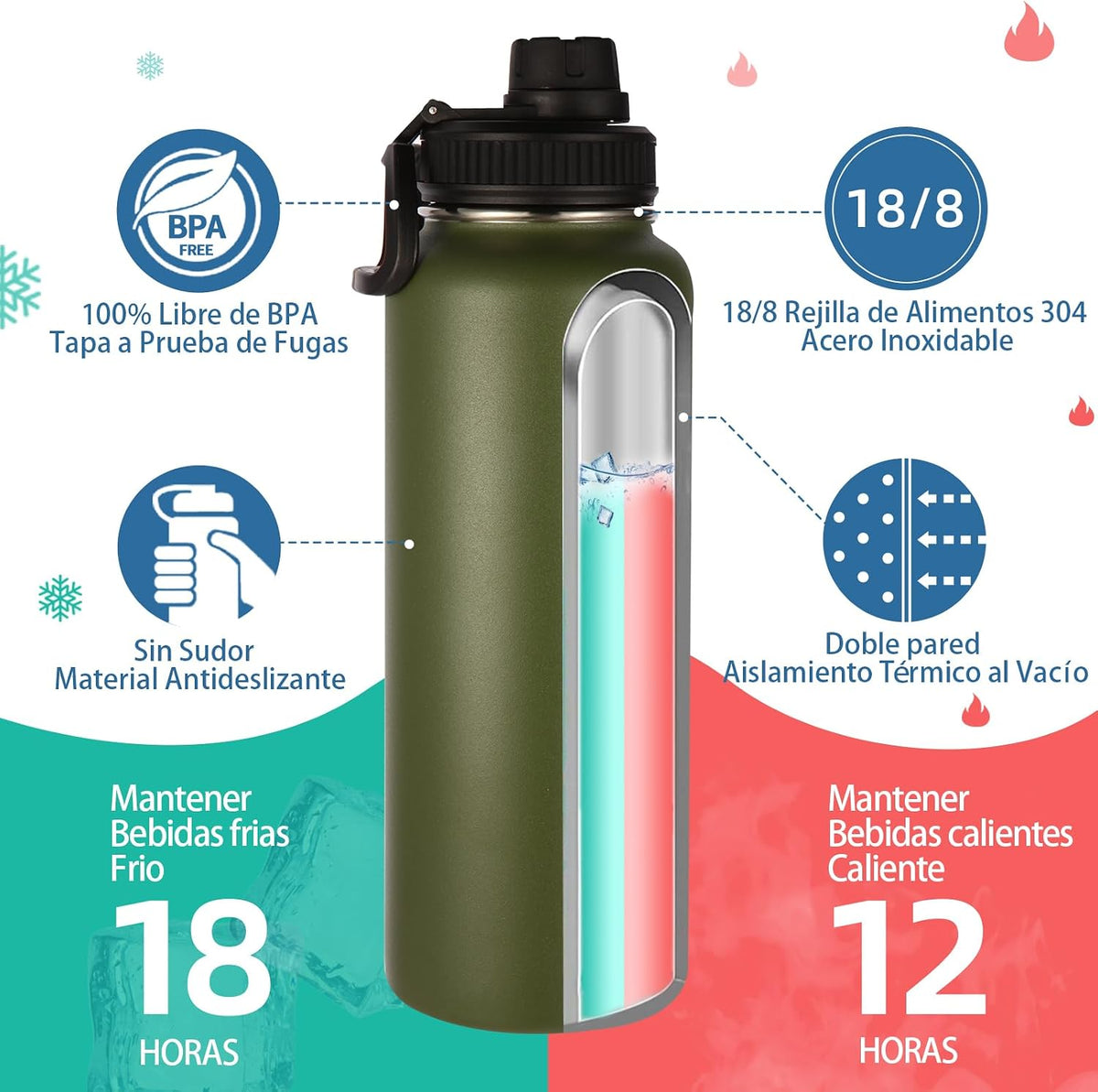 Volhoply Insulated Water Bottles Bulk 8 Pack, 40 oz Stainless Steel Sports Bottle with Paracord Handle Spout Lid, Vacuum Metal Travel Cups with Wide Mouth,Reusable Large Water Cup(Army Green,8 Set)